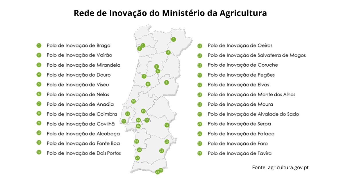 Rede de Inovação do Ministério da Agricultura