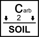 Carb2Soil